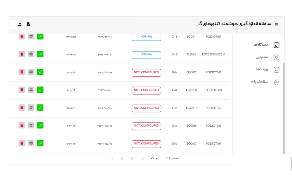 سامانه مدیریت متمرکز کنتور