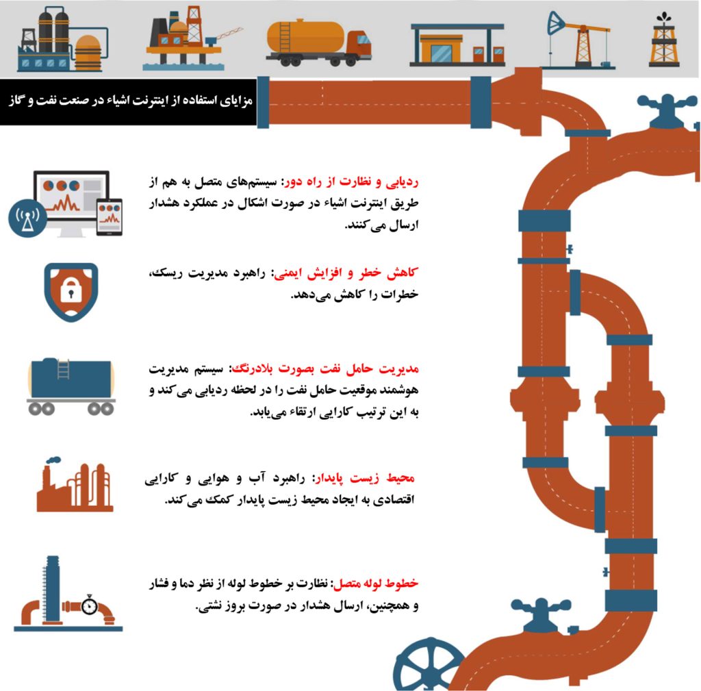 کاربردهای اینترنت اشیا در صنعت نفت و گاز