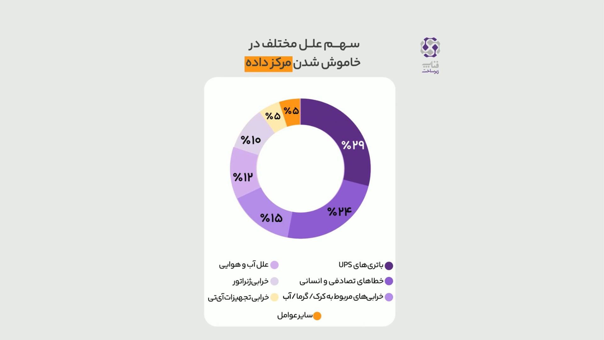 خاموش شدن مرکز داده را چگونه به حداقل برسانیم؟