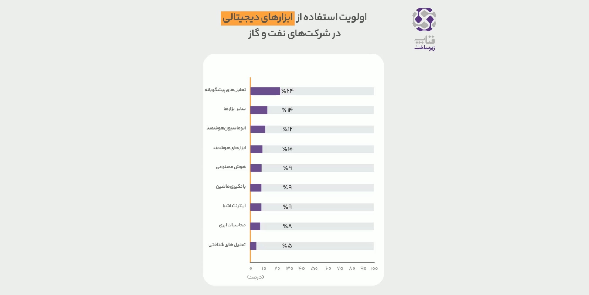 تحول دیجیتال نفت و گاز به روایت ابزارهای دیجیتالی