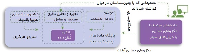 کلان‌داده در معدن