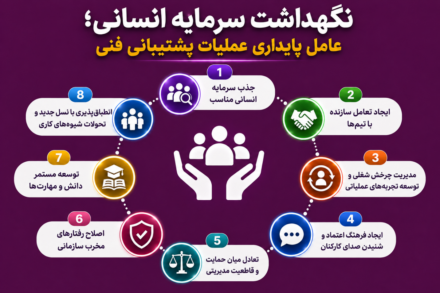 پایداری عملیات پشتیبانی فنی با نگهداشت سرمایه انسانی